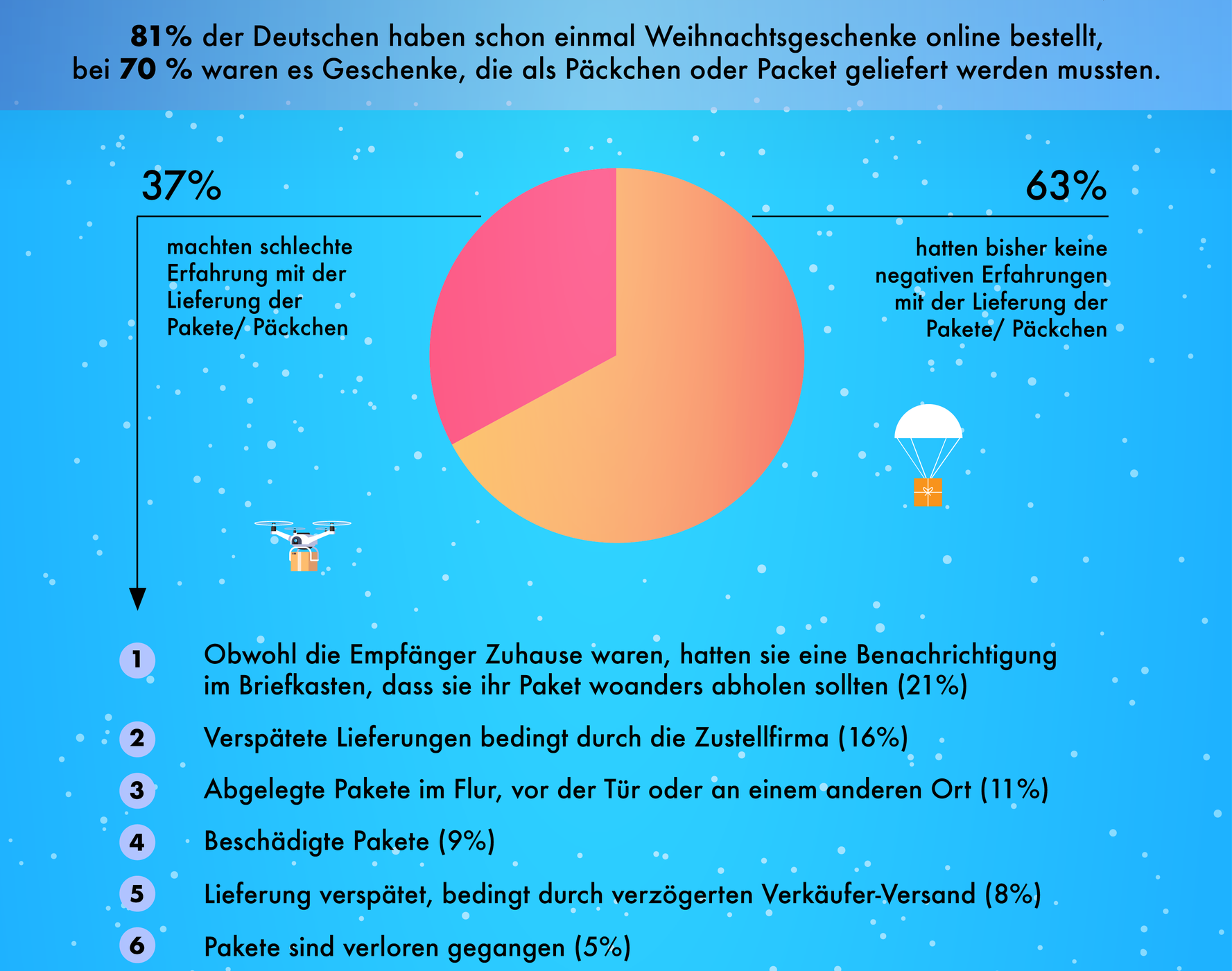 Infografik Teil 2