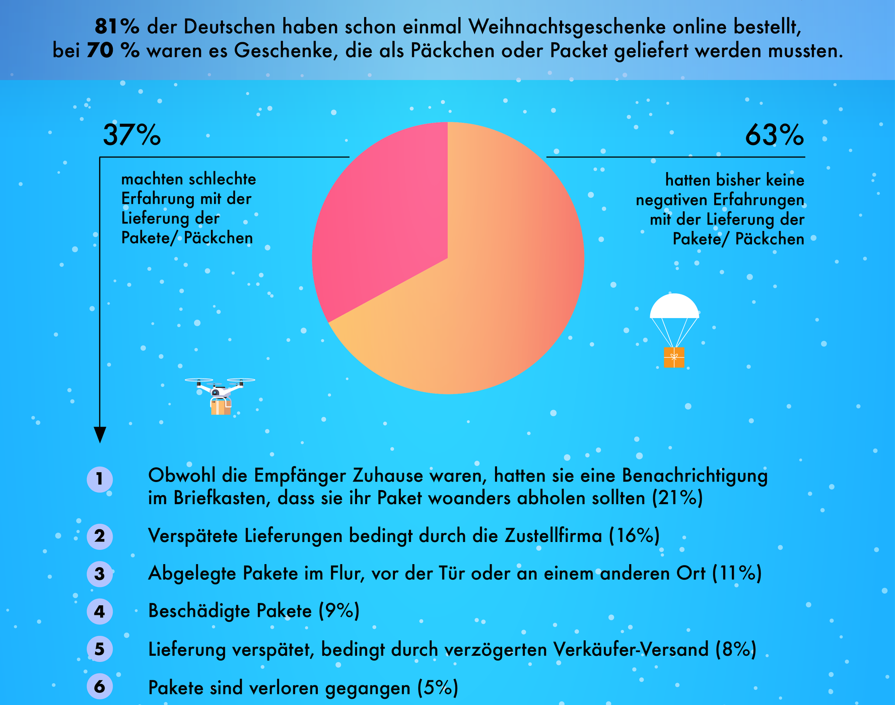 Infografik Teil 2 