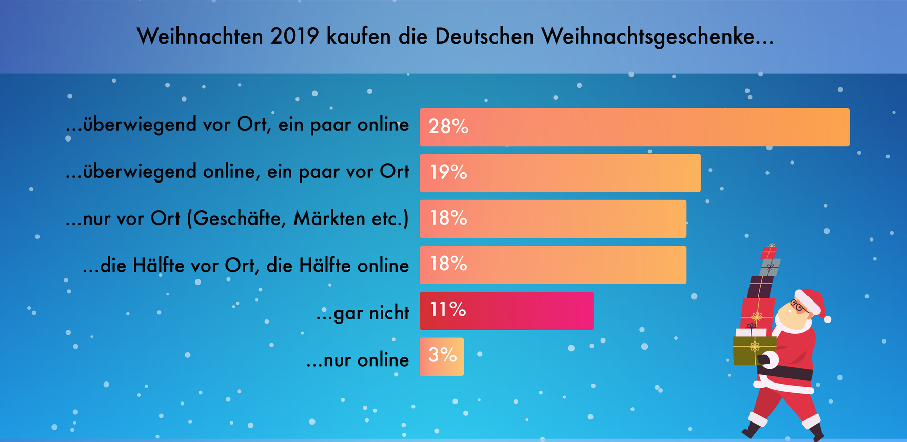 Infografik Teil 1